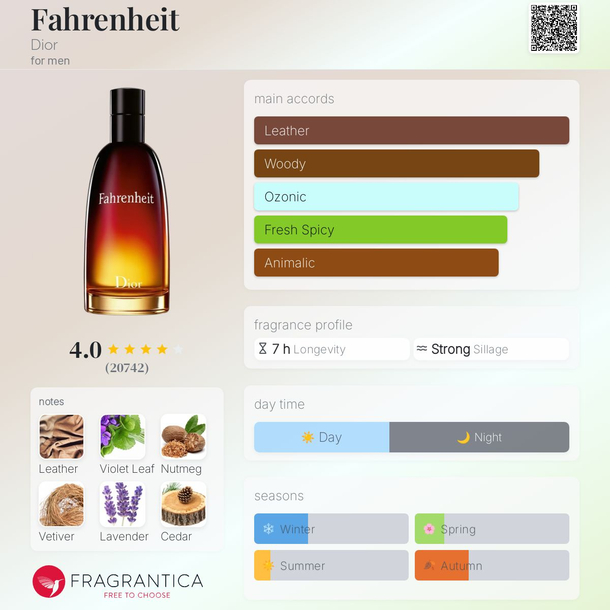 Dior Fahrenheit For Men