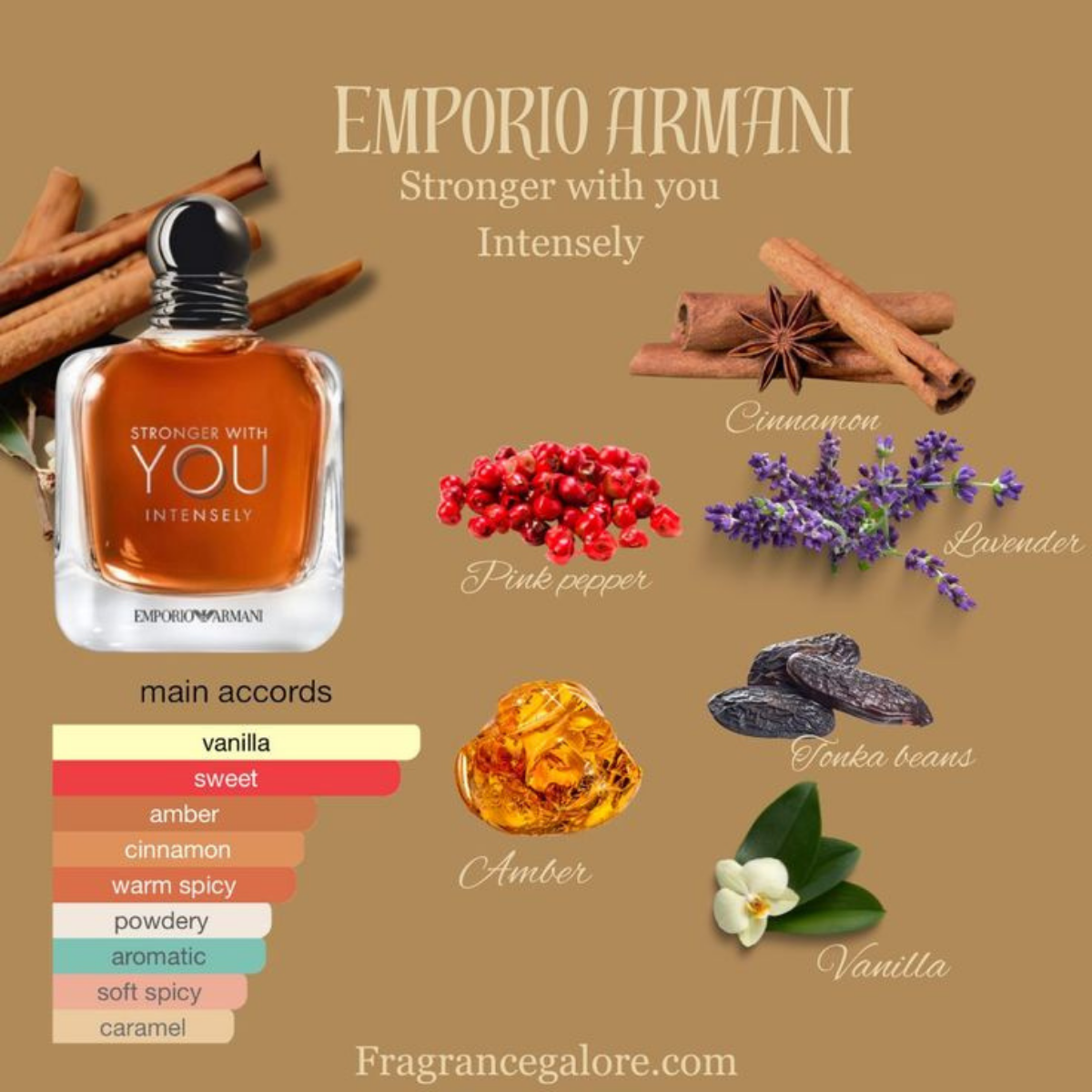 Armani Stronger With You For Men