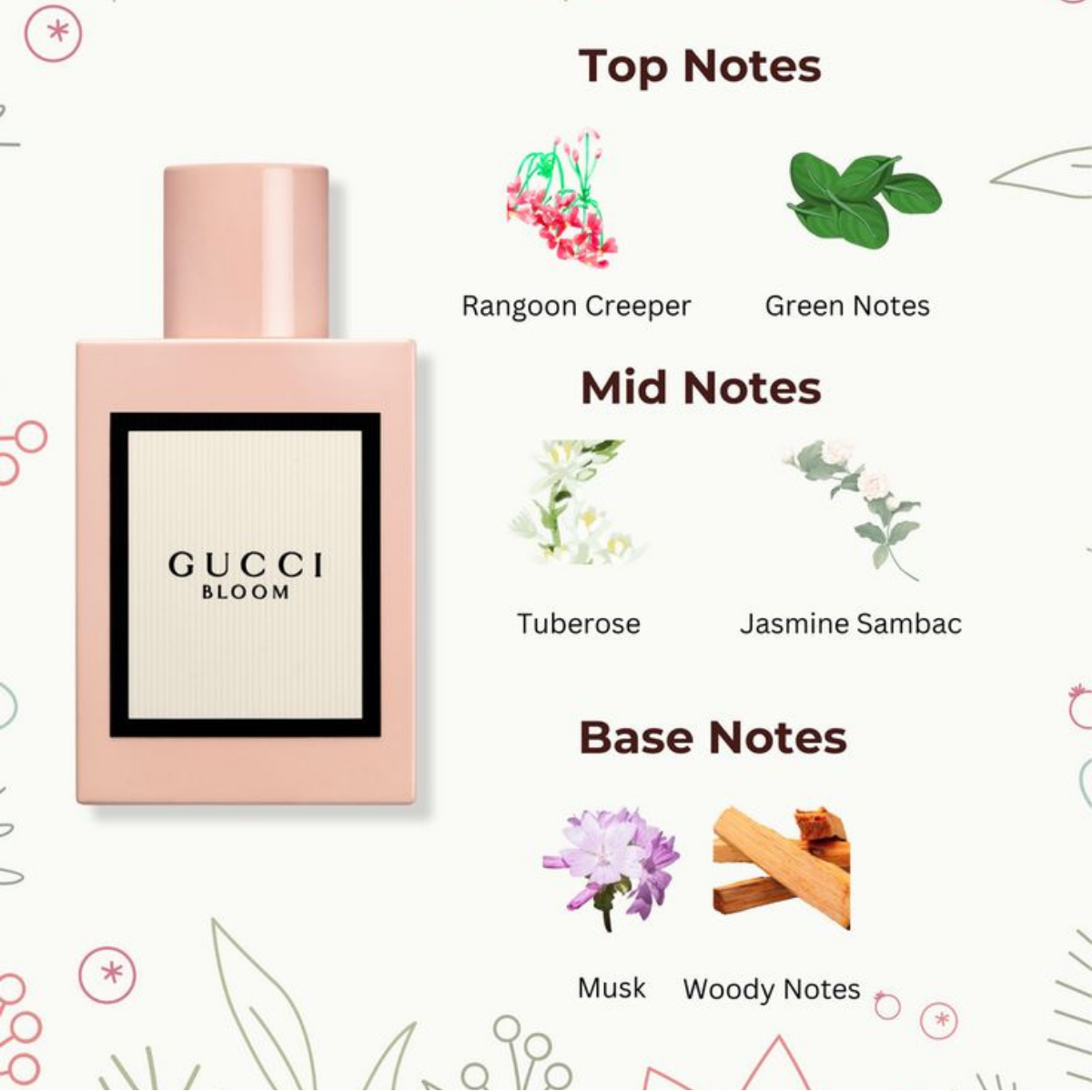 Gucci Bloom for Women